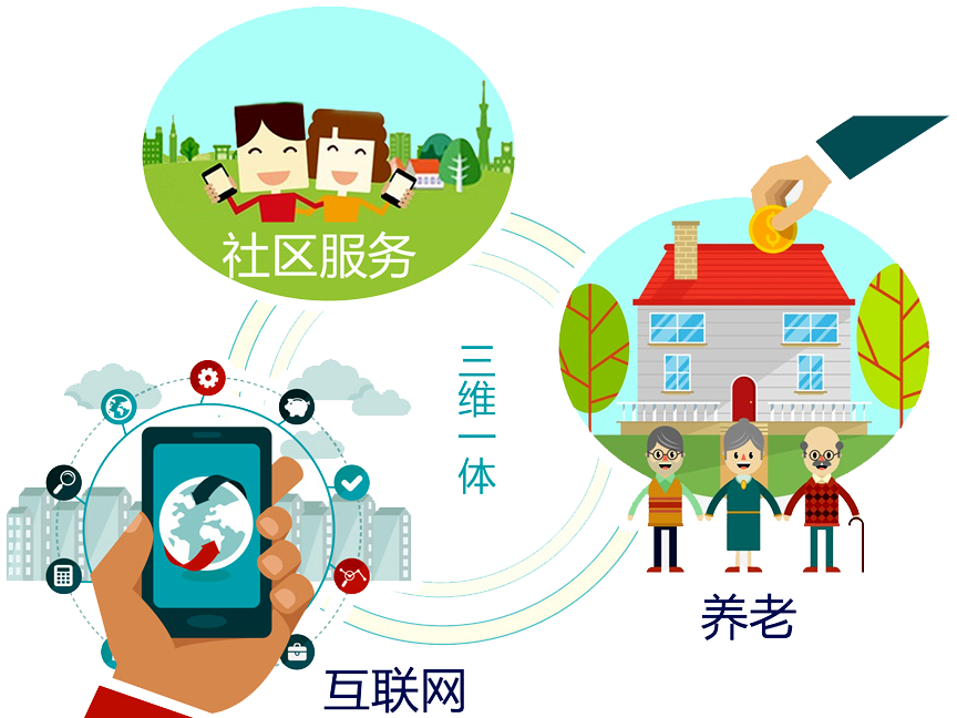 什么是智慧養(yǎng)老？